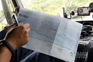 百公里27.6升 奔馳卡車(chē)干線(xiàn)油耗實(shí)測初戰告捷