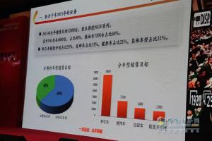 “一旦啟動(dòng) 永不停歇” 聯(lián)合卡車(chē)2015年度商務(wù)年會(huì )