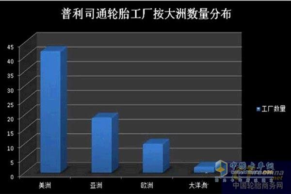 普利司通工廠(chǎng)按大洲數量分布
