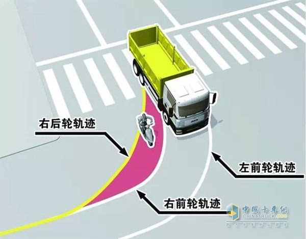 視覺(jué)盲區展示