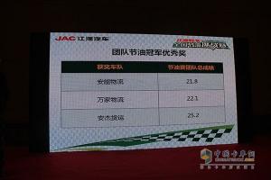 帥鈴邁斯福5.9L/100km 江淮輕卡節油賽上?？倹Q賽完美收官！