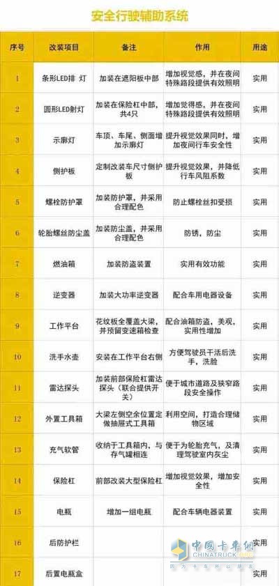 外觀(guān)改裝項目