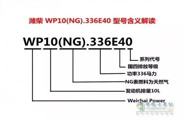 濰柴發(fā)動(dòng)機命名規則