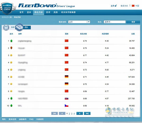 32支中國車(chē)隊得分在9分以上