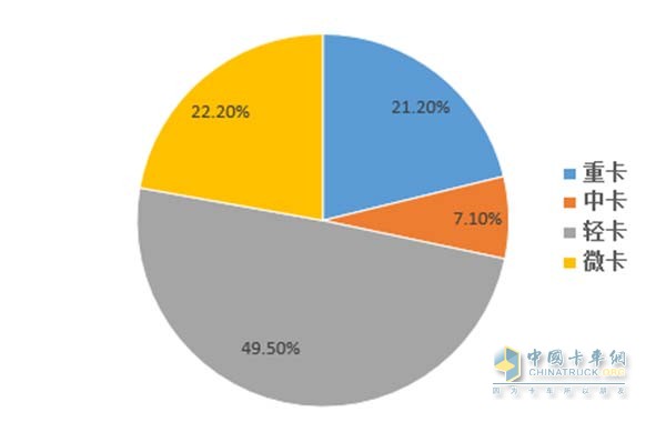 2016年8月卡車(chē)銷(xiāo)量分布圖