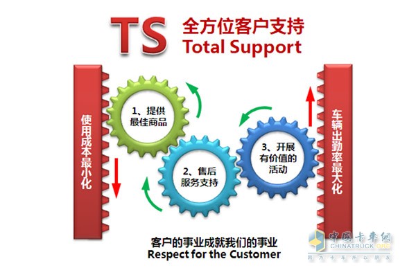 廣汽日野全方位客戶(hù)支持