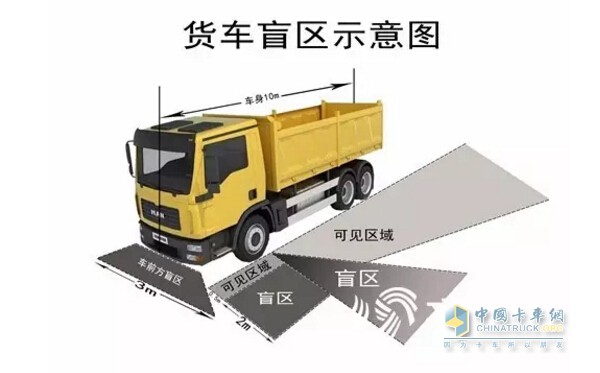 貨車(chē)盲區示意圖