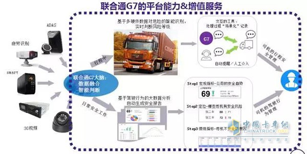 聯(lián)合卡車(chē)