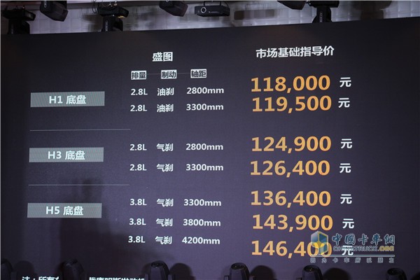 現場(chǎng)公布盛圖售價(jià)