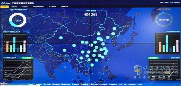 徐工信息工業(yè)物聯(lián)網(wǎng)大數據平臺