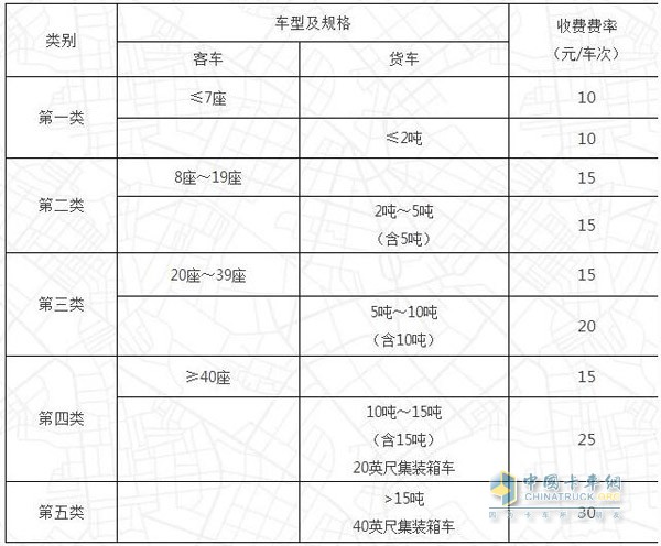 普通公路（橋梁、隧道）車(chē)輛通行費收費標準