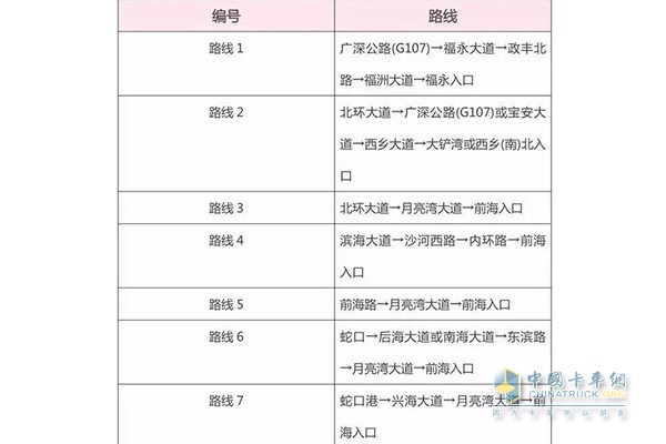 沿江高速上下路線(xiàn)