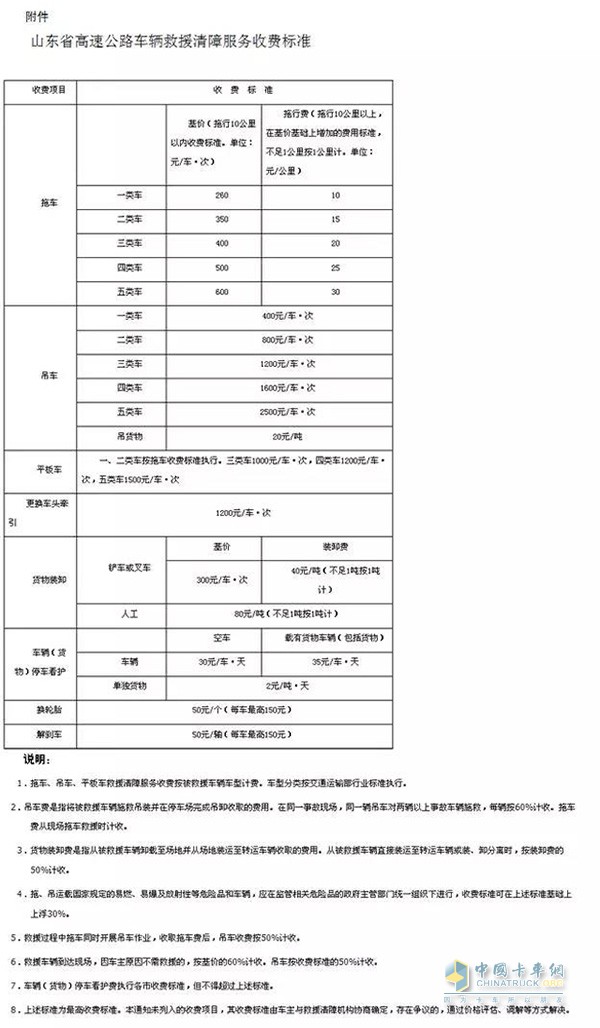山東省高速公路車(chē)輛救援清障服務(wù)收費標準