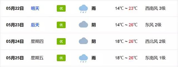 四川成都會(huì )展期間天氣情況