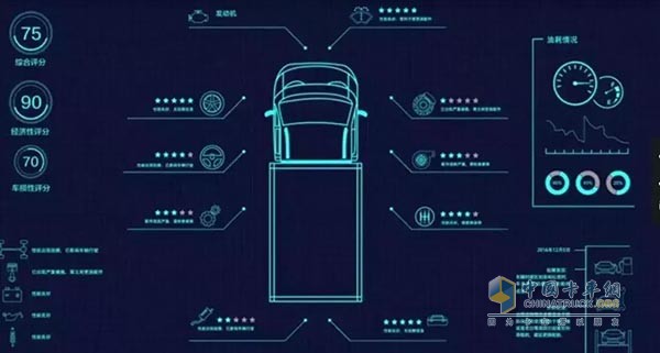 環(huán)中國-歐馬可物流保障車(chē)隊標配的iFoton車(chē)聯(lián)網(wǎng)系統