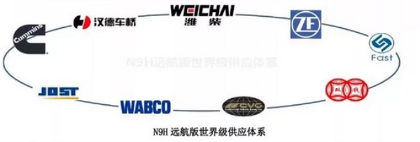 大運N9H遠航版世界級供應體系