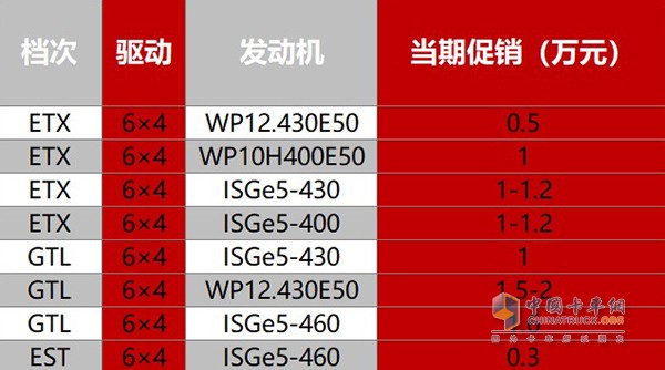 購車(chē)更可享現金優(yōu)惠