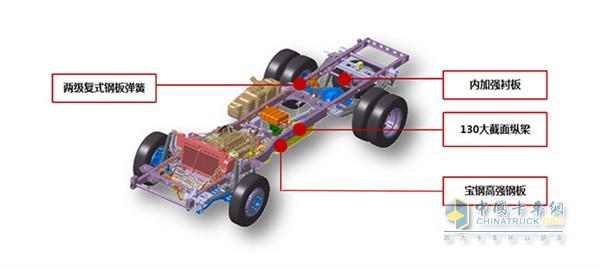 小卡之星1底盤(pán)