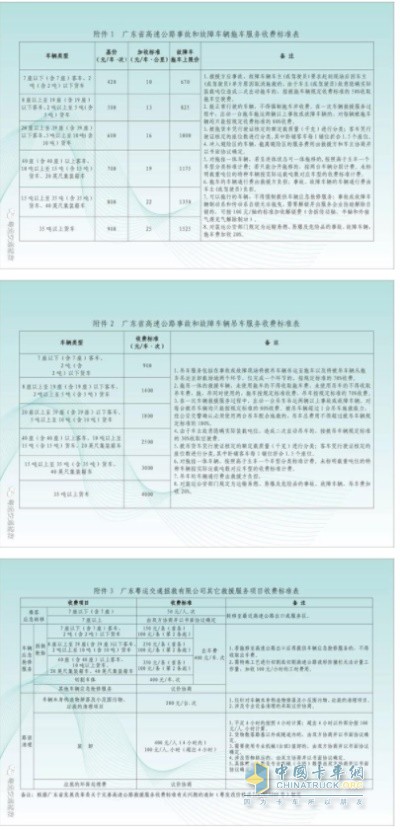 高速公路救援服務(wù)收費標準