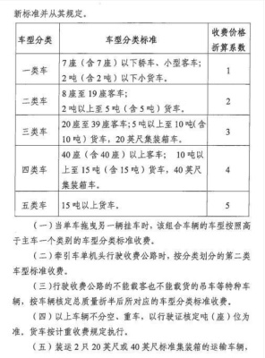 四川省交通運輸廳  四川省發(fā)展和改革委員會(huì )  四川省財政廳關(guān)于雅康高速公路收取車(chē)輛通行費的批復