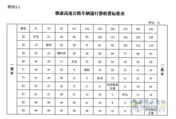 四川省交通運輸廳  四川省發(fā)展和改革委員會(huì )  四川省財政廳關(guān)于雅康高速公路收取車(chē)輛通行費的批復