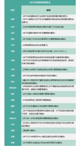 2019年路權政策盤(pán)點(diǎn)