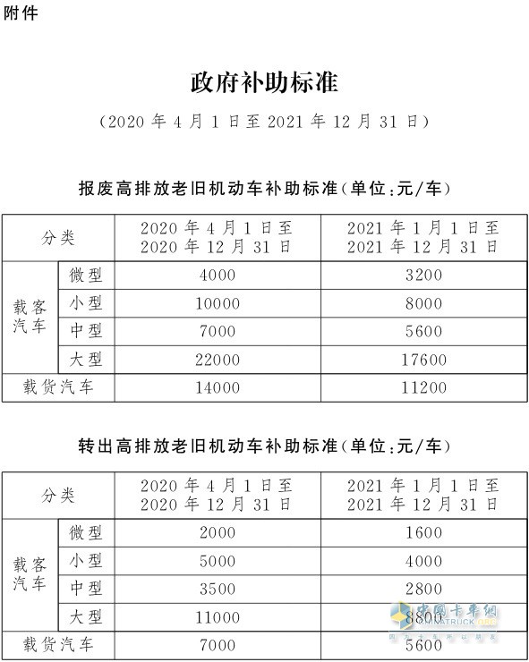 政府補助標準
