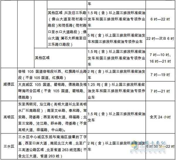 國三排放標準柴油貨車(chē)限行