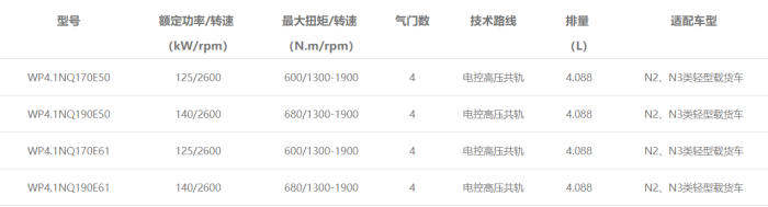 濰柴輕型動(dòng)力WP4.1N發(fā)動(dòng)機型譜表