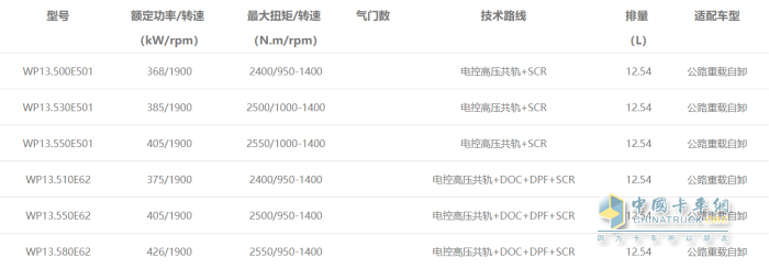 WP13發(fā)動(dòng)機型譜表