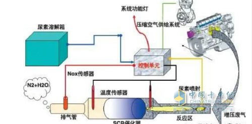 發(fā)動(dòng)機活塞環(huán)安裝