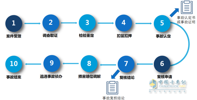 互聯(lián)網(wǎng)交通安全服務(wù)管理平臺查詢(xún)內容