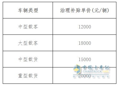 ?？陂_(kāi)啟老舊車(chē)提前淘汰補貼工作