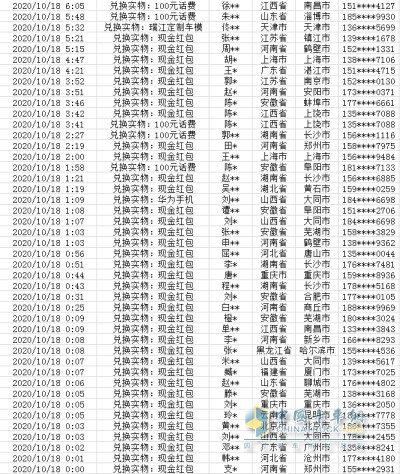 0元奪彩首日中獎人數