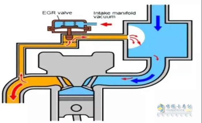 國六 柴油機 發(fā)動(dòng)機 扭矩 故障 尿素 尾氣