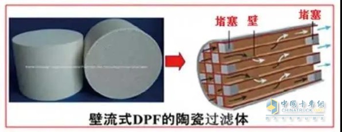 國六 柴油機 發(fā)動(dòng)機 扭矩 故障 尿素 尾氣
