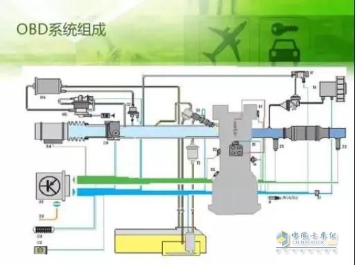 國六 柴油機 發(fā)動(dòng)機 扭矩 故障 尿素 尾氣