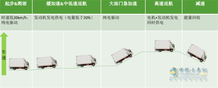 銳意泰克  冷藏車(chē)