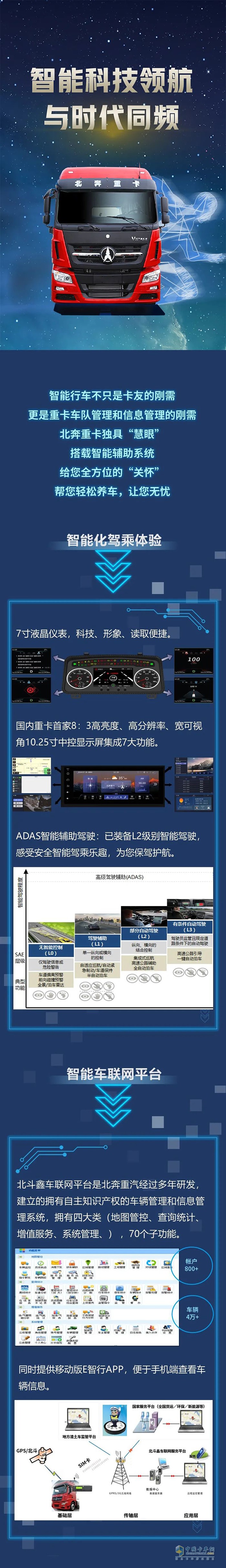 北奔重卡,智能輔助系統,重卡牽引車(chē)