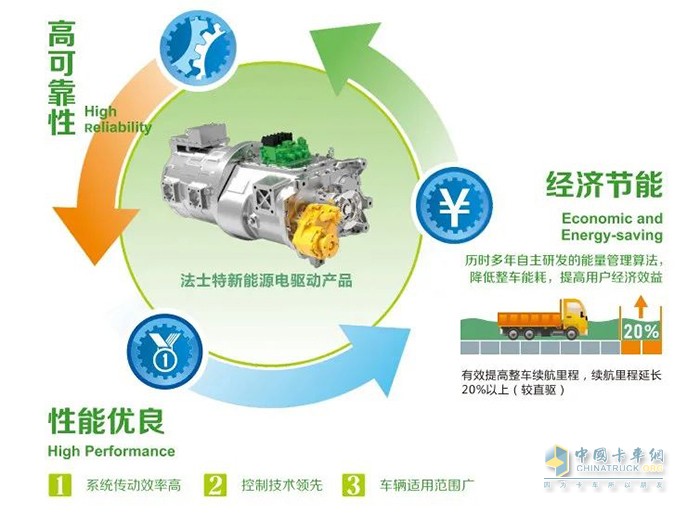 法士特傳動(dòng)系統,變速箱