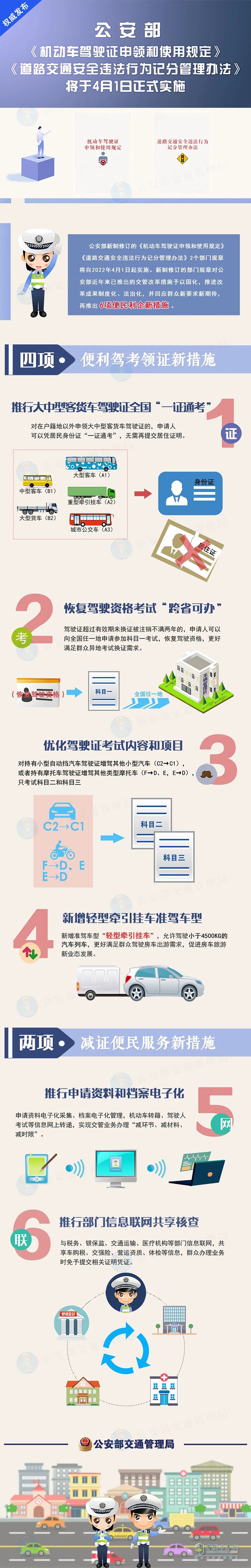 公安部 機動(dòng)車(chē)駕駛證 記分管理辦法