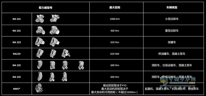 奔馳動(dòng)力 變速箱