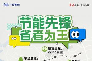 解放J6V伴我行，財富路上贏(yíng)不停！