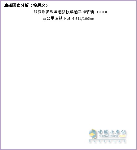 納米流體冷卻液，因何讓卡車(chē)持續省油？