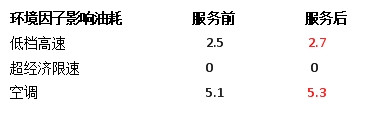 納米流體冷卻液，因何讓卡車(chē)持續省油？
