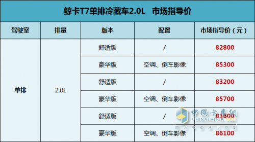 安全舒適、運量更多,北汽制造鯨卡T7冷藏車(chē)今日上市,起售8.28萬(wàn)元