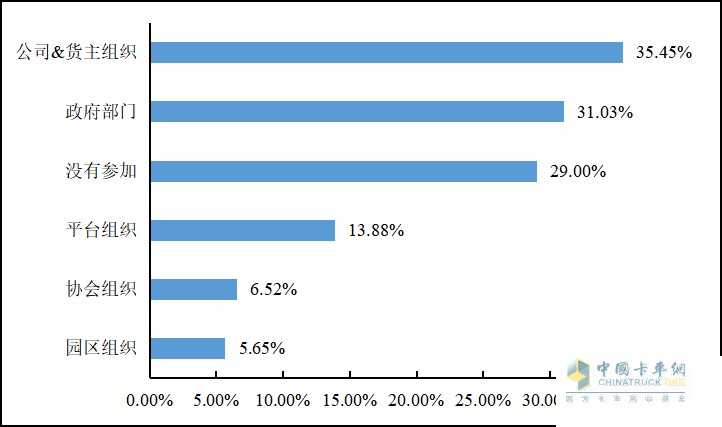 重磅發(fā)布 2022年貨車(chē)司機從業(yè)狀況調查報告