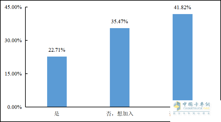 重磅發(fā)布 2022年貨車(chē)司機從業(yè)狀況調查報告