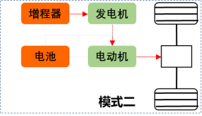 飛碟汽車(chē)