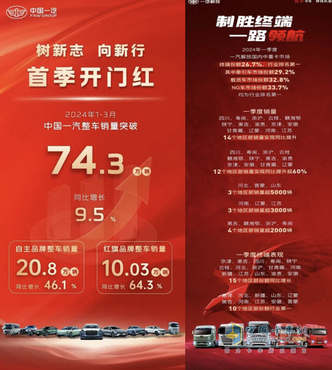 制勝終端，解放勇奪一季度開(kāi)門(mén)紅！